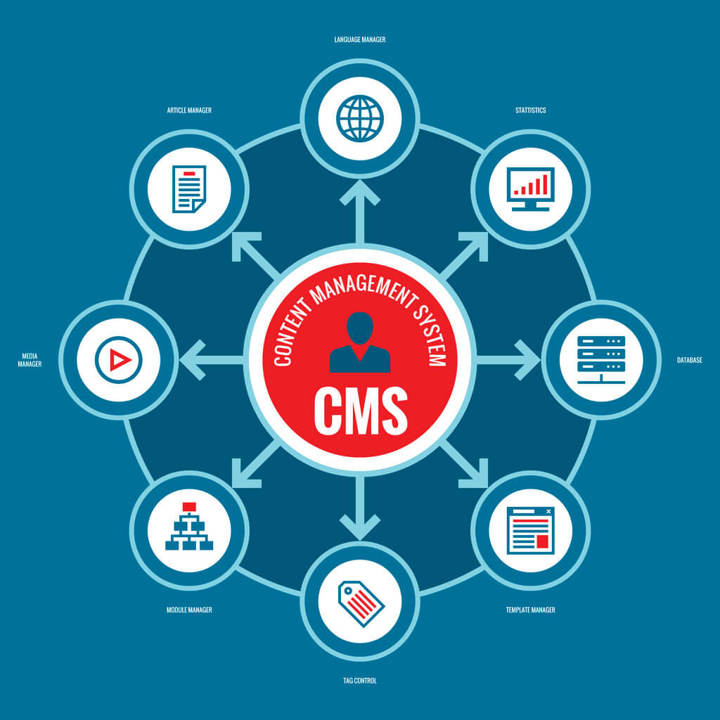 The Advantages of CMS Digitell